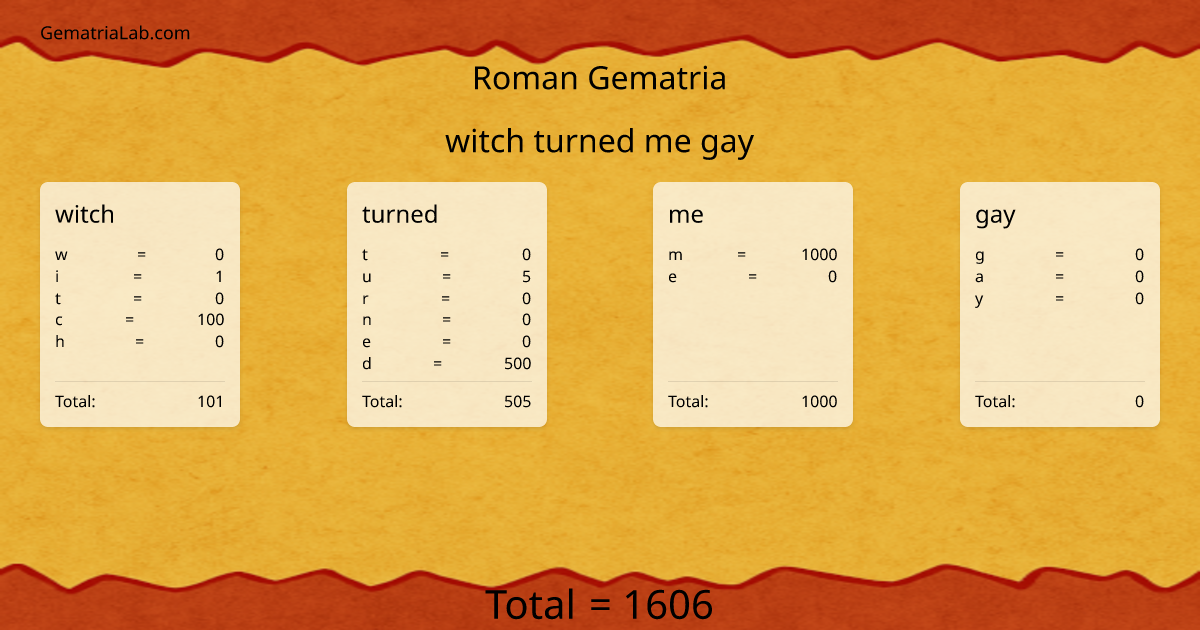 witch turned me gay in roman Gematria